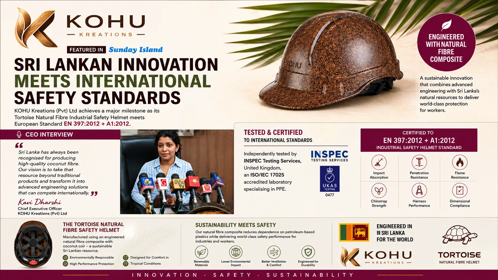 KOHU Kreations CEO Interview: Sri Lankan Natural Fibre Safety Helmet Achieves International Standards